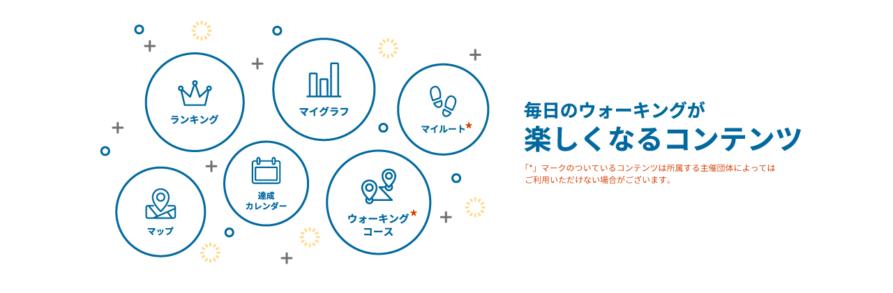 毎日のウォーキングが楽しくなるコンテンツ|「*」マークのついているコンテンツは所属する主催団体によってはご利用いただけない場合がございます。